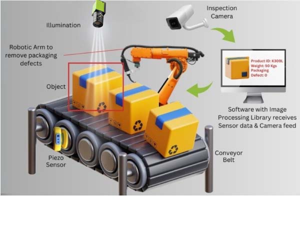 Identification and traceability